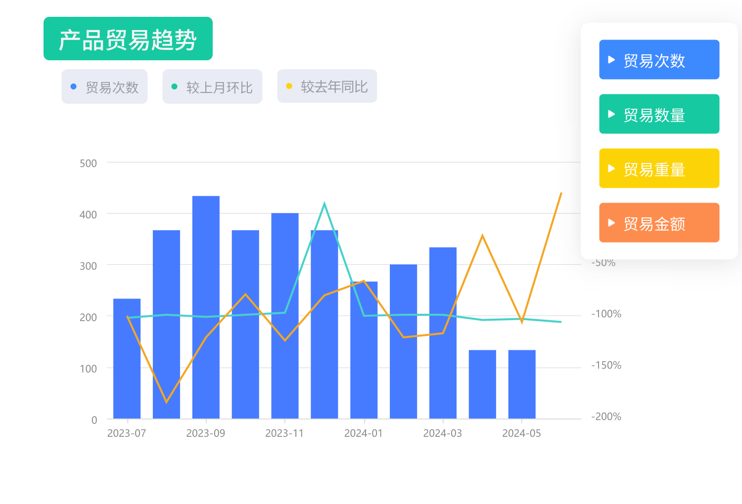 外貿(mào)找客戶