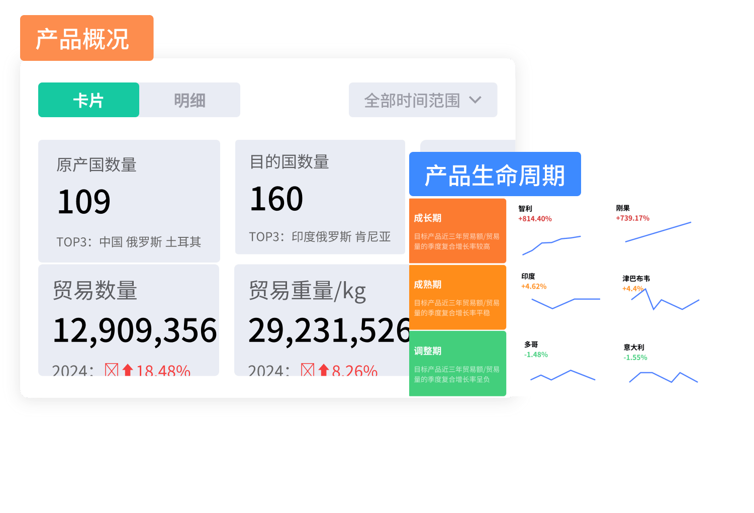 北美進(jìn)出口數(shù)據(jù)查詢