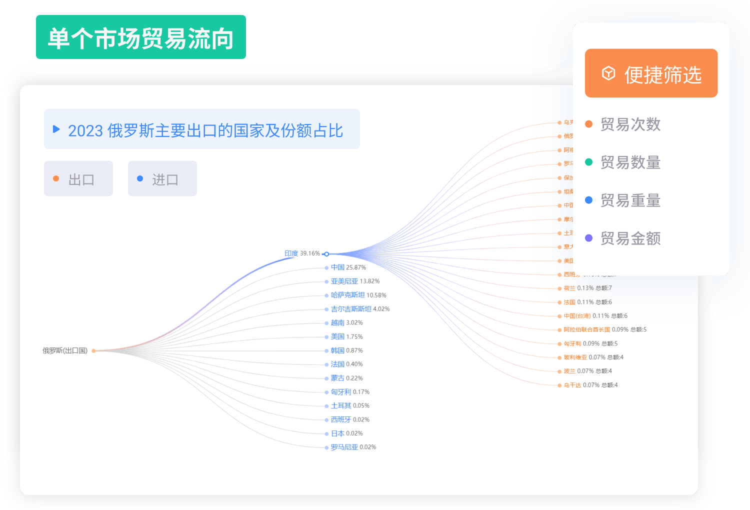 開(kāi)發(fā)客戶外貿(mào)軟件