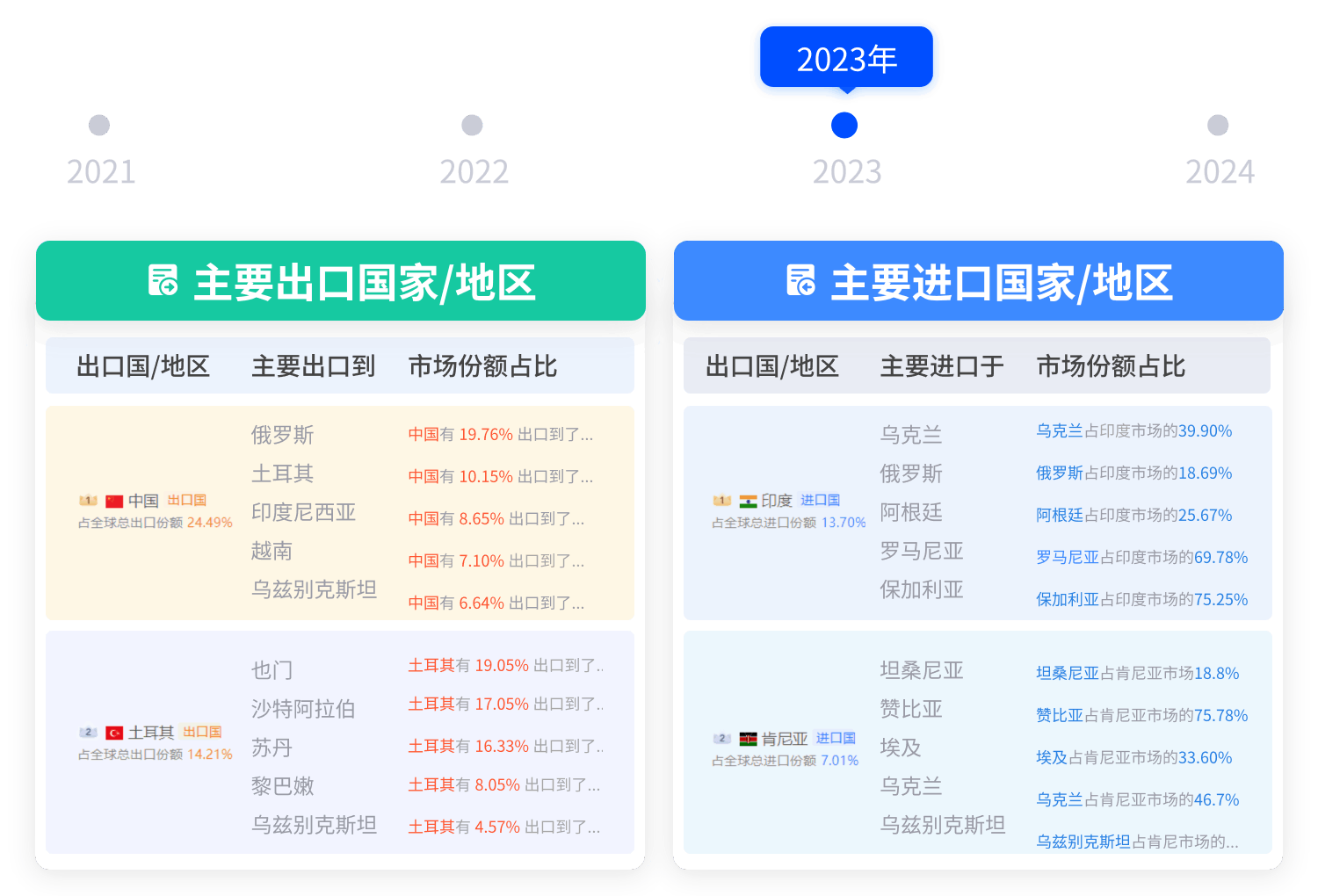 實(shí)用外貿(mào)軟件