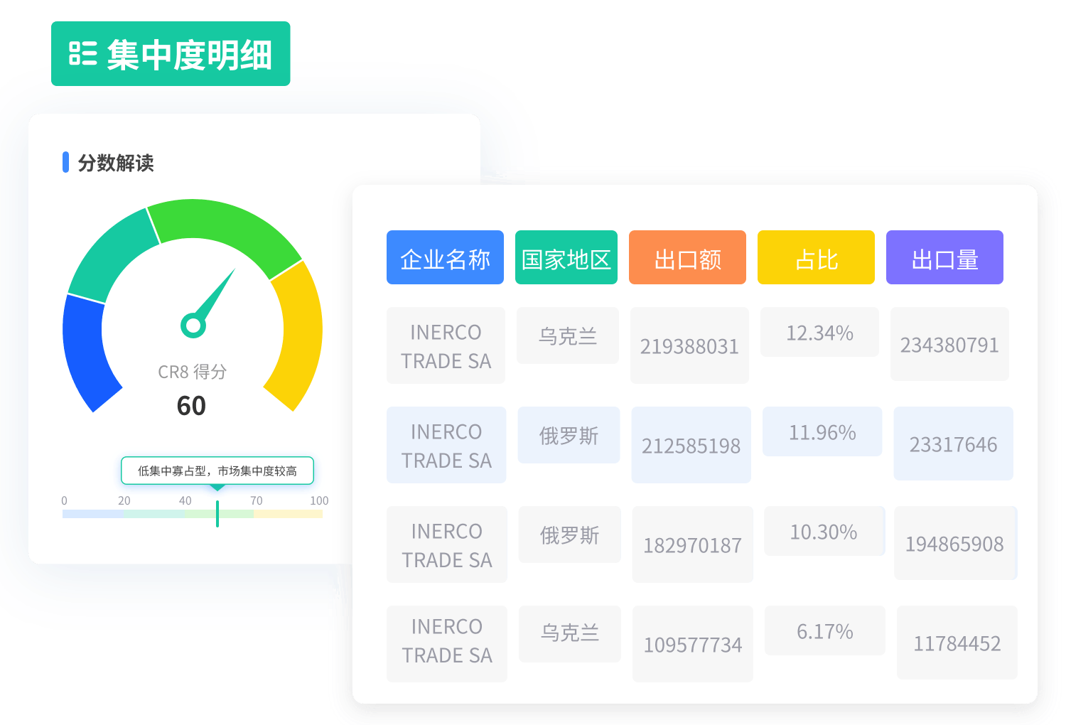 企業(yè)進(jìn)出口數(shù)據(jù)查詢