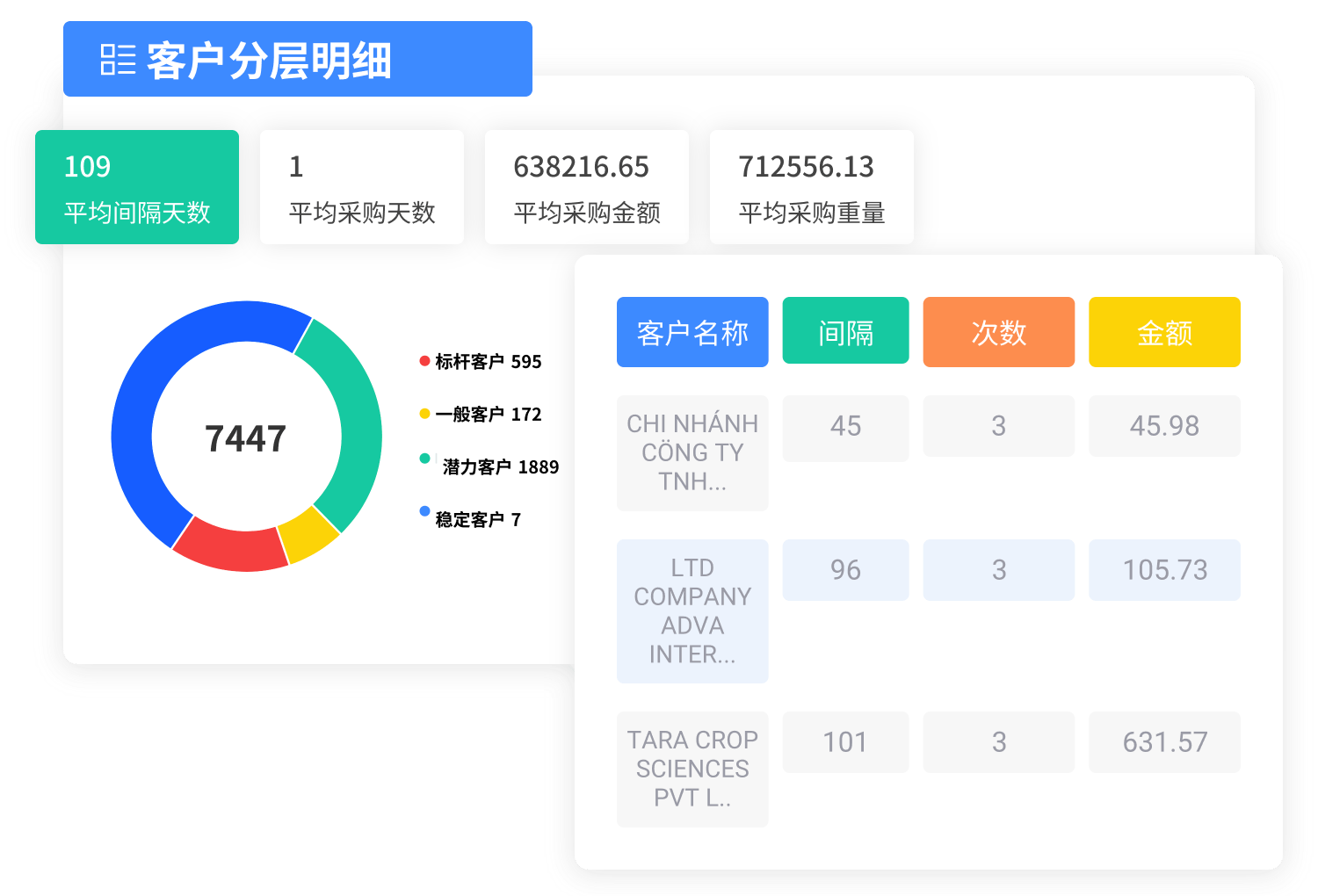 外貿(mào)軟件排行