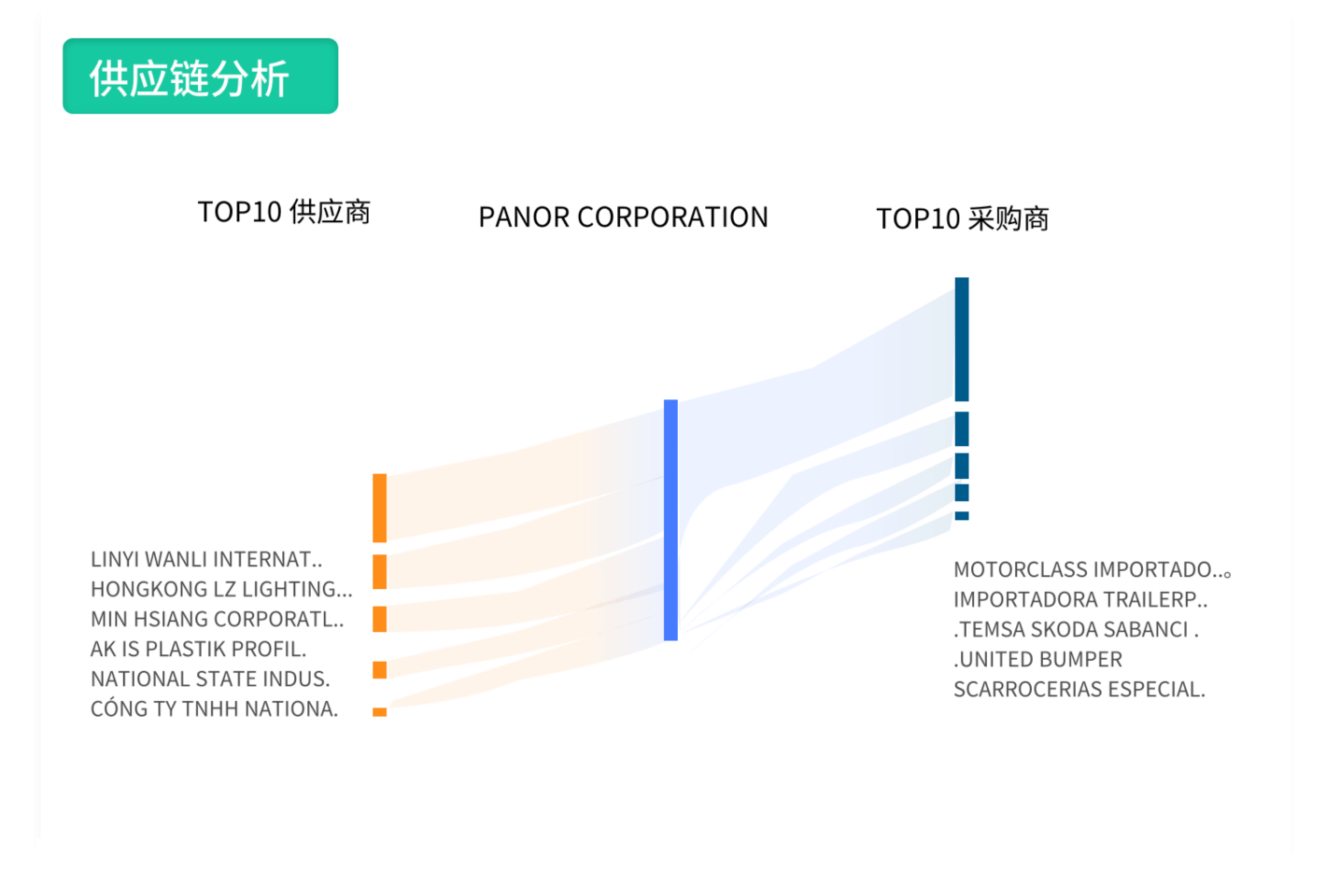 如何找國(guó)外客戶郵箱