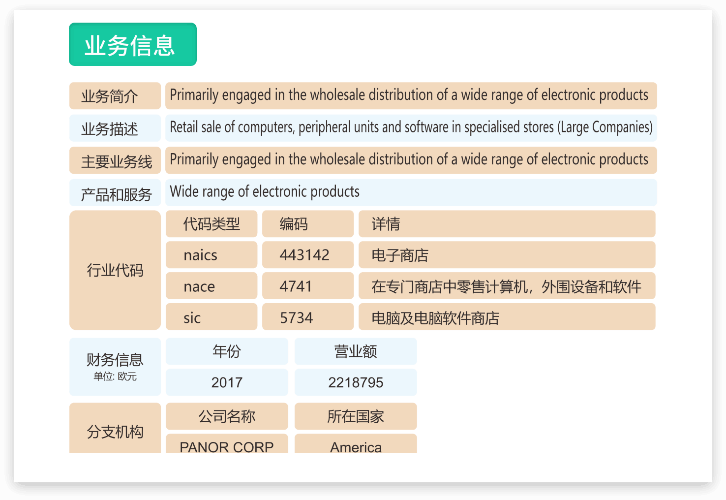 外貿(mào)怎么找國(guó)外客戶