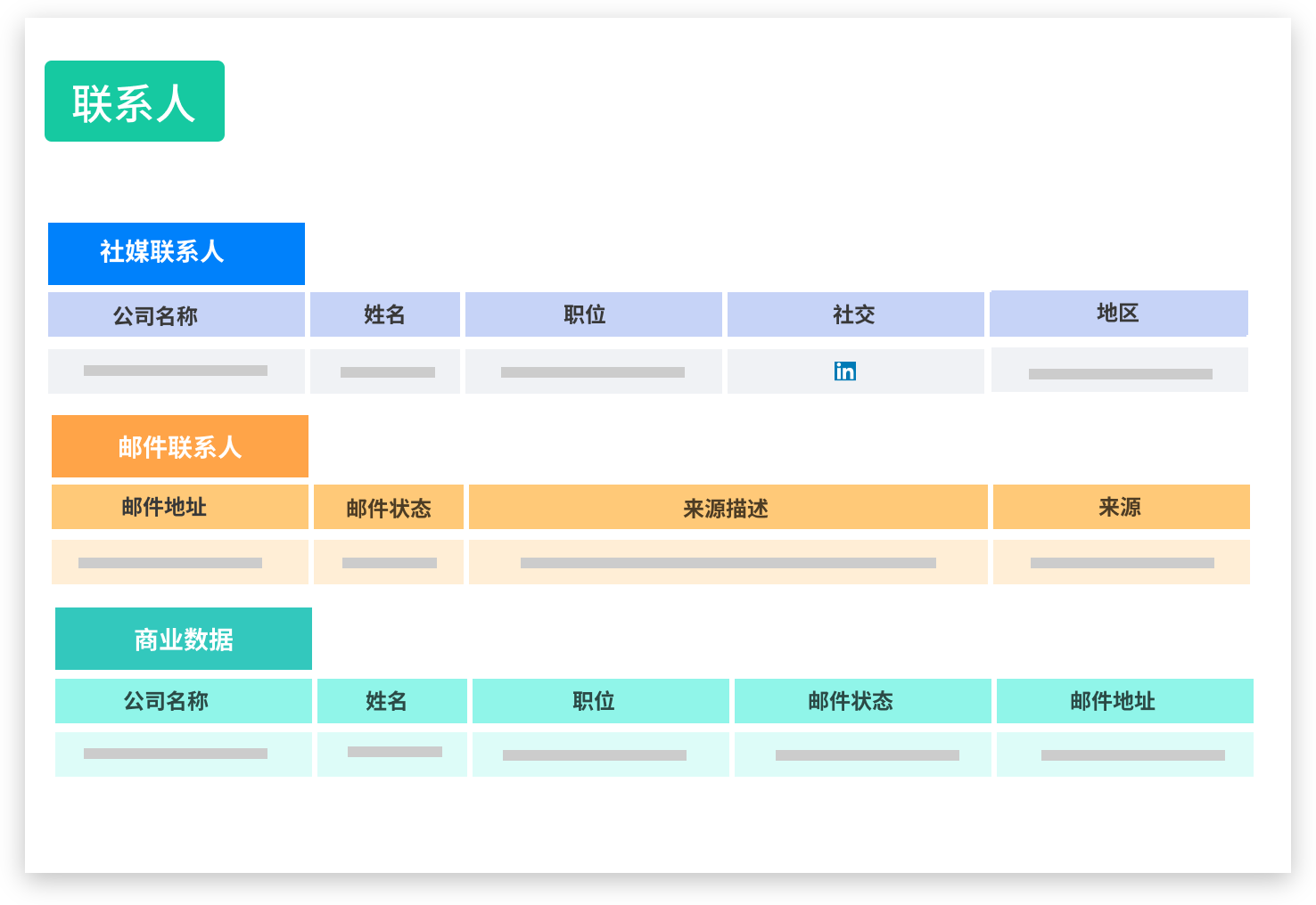 外貿(mào)客戶開發(fā)方法