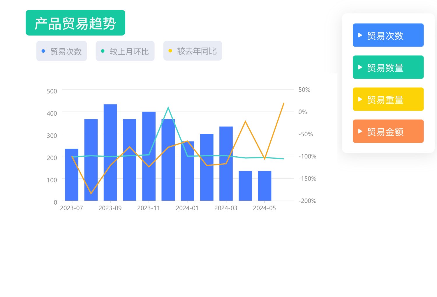 外貿(mào)開發(fā)客戶軟件排名