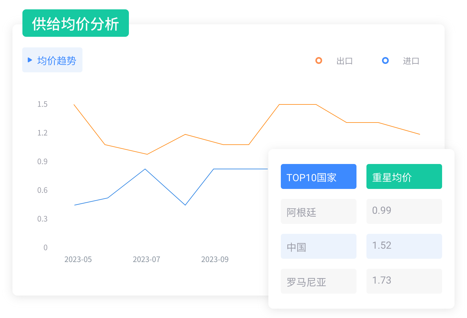 外貿(mào)開發(fā)客戶軟件