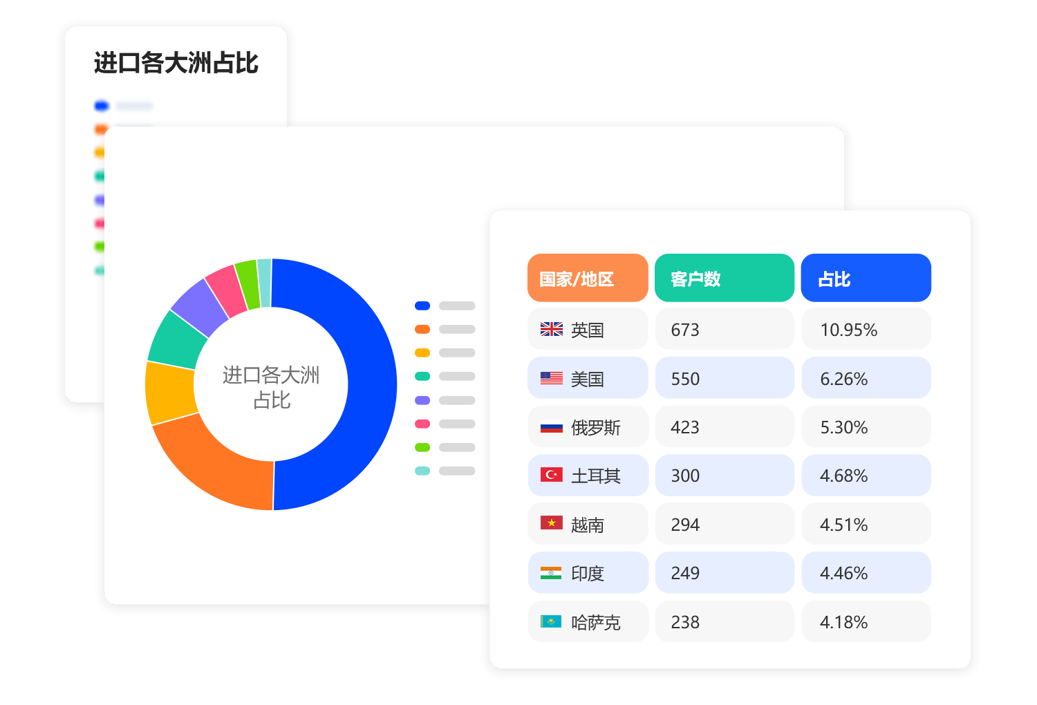 外貿(mào)新人怎么找國(guó)外客戶
