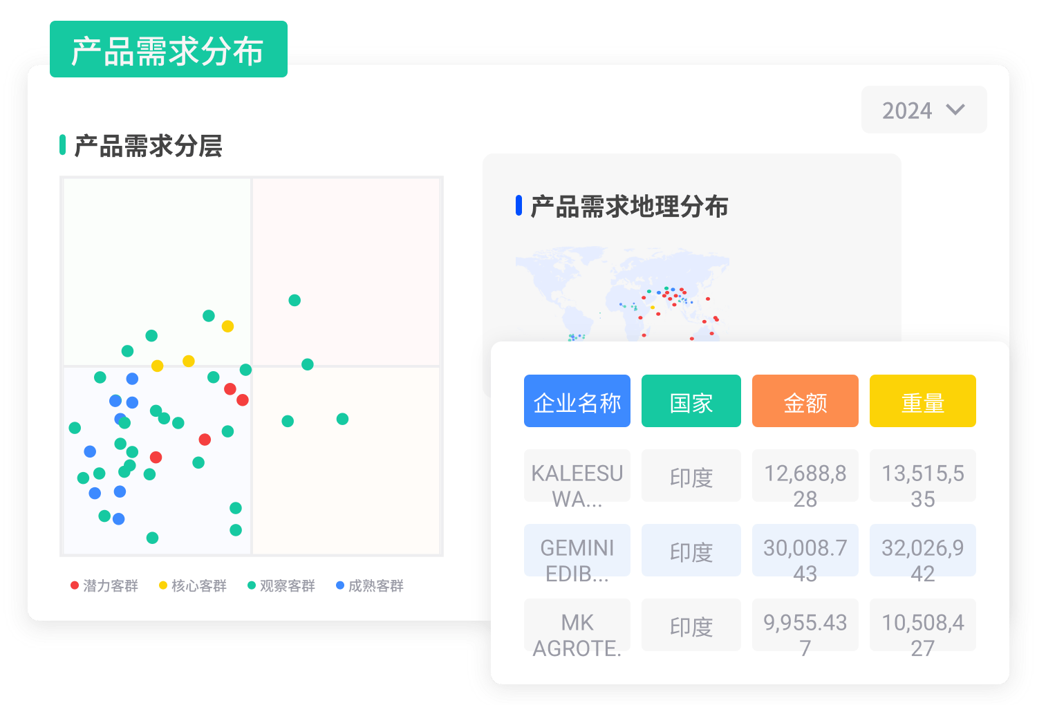 如何找國(guó)外客戶資源
