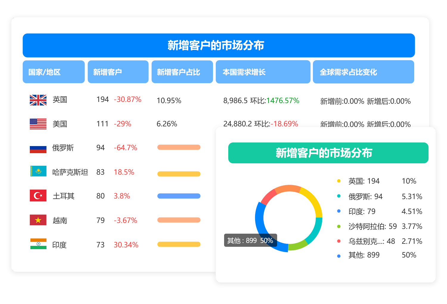 怎么找國(guó)外客戶的聯(lián)系方式
