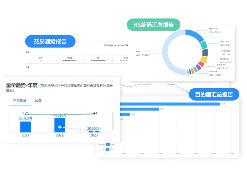 市場分析,騰道市場分析,外貿(mào)市場分析