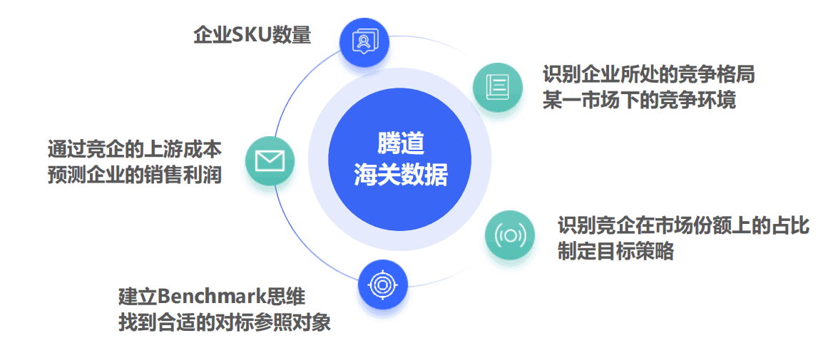 競對分析,競爭對手分析,公司信息,查國外公司信息