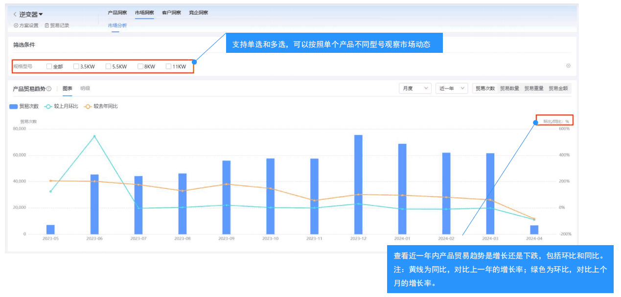 市場分析,海關(guān)數(shù)據(jù)市場分析,全球市場分析