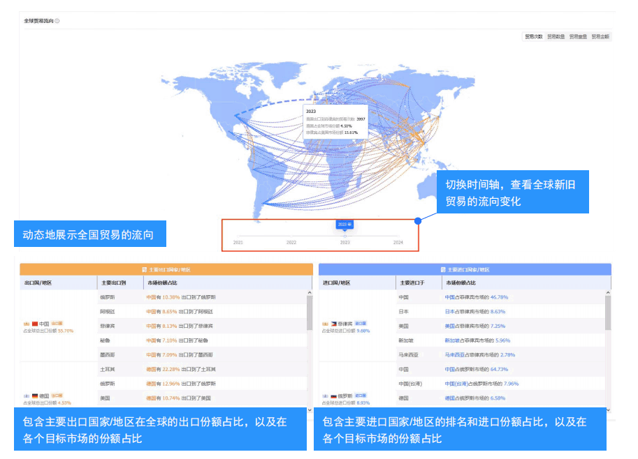 市場分析,海關(guān)數(shù)據(jù)市場分析,全球市場分析