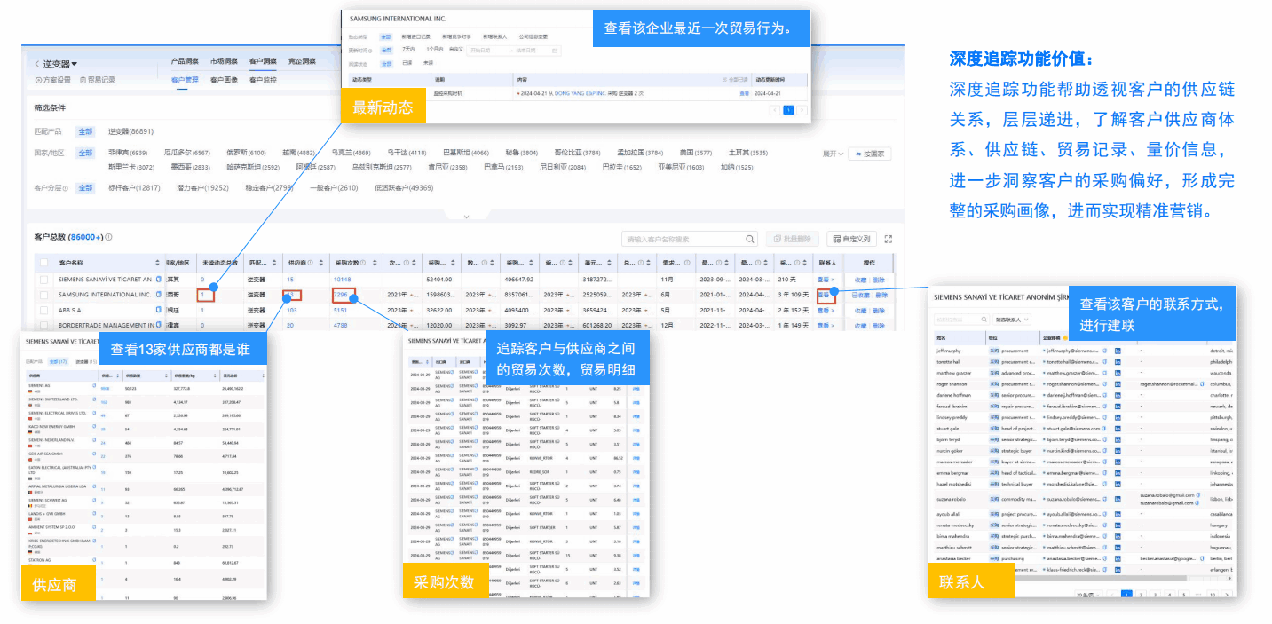 開發(fā)外貿(mào)客戶,外貿(mào)客戶開發(fā),如何開發(fā)外貿(mào)客戶,外貿(mào)客戶