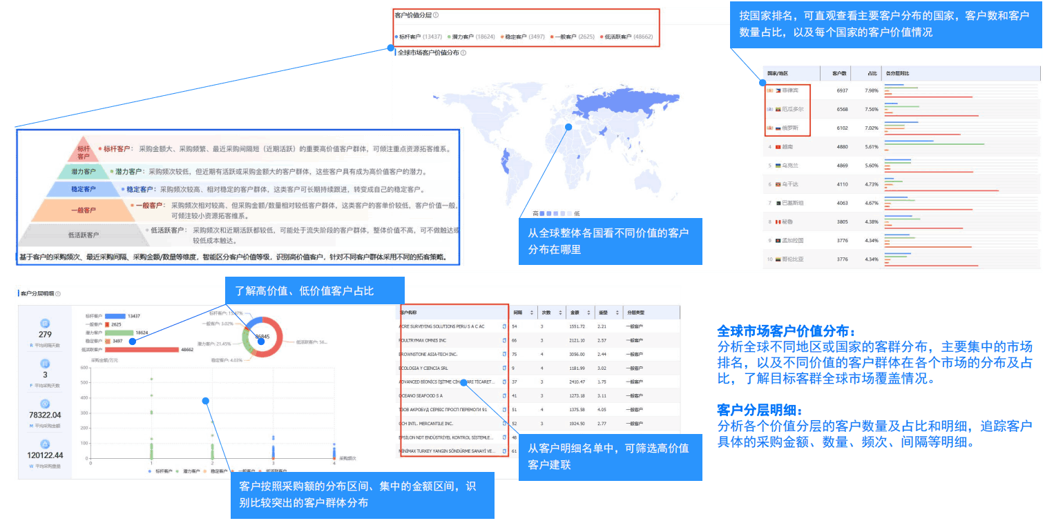 開發(fā)外貿(mào)客戶,外貿(mào)客戶開發(fā),如何開發(fā)外貿(mào)客戶,外貿(mào)客戶