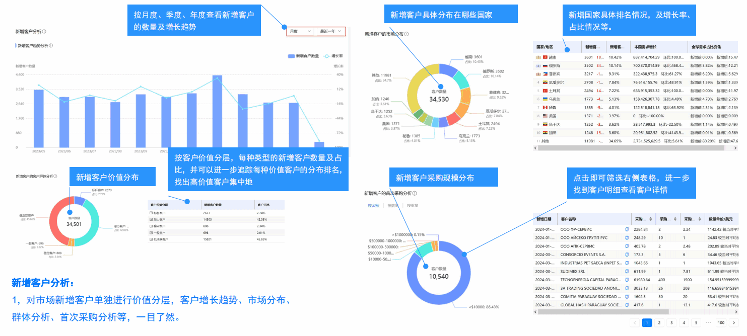 開發(fā)外貿(mào)客戶,外貿(mào)客戶開發(fā),如何開發(fā)外貿(mào)客戶,外貿(mào)客戶