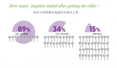 外貿(mào)報(bào)價(jià)還能這樣玩    外貿(mào)英雄開發(fā)客戶的必備