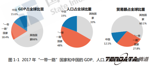 上海騰道數(shù)據(jù),騰道數(shù)據(jù)查詢