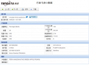 巴拿馬進口數據