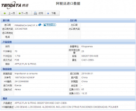 阿根廷進口數據