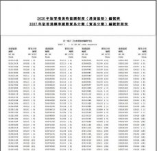 香港海關(guān)公布新版商品HS編碼，2020年生效
