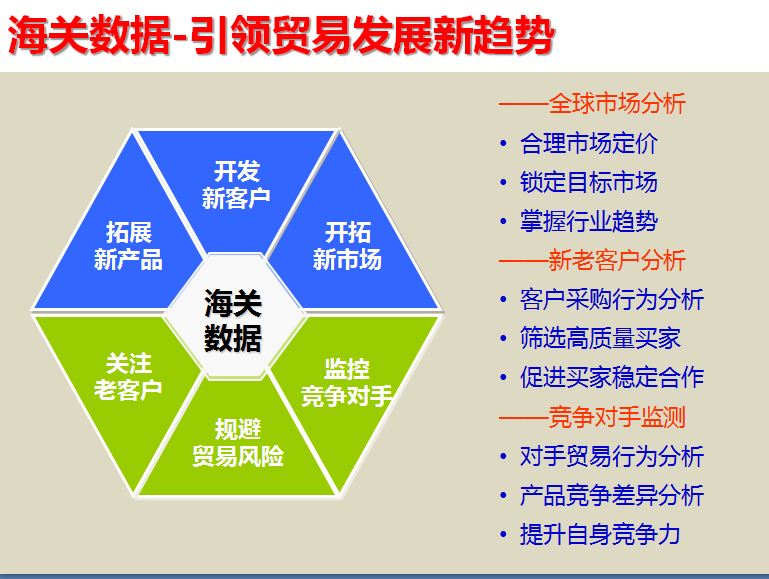 4步演示使用海關(guān)數(shù)據(jù)，輕松聯(lián)系國外買家