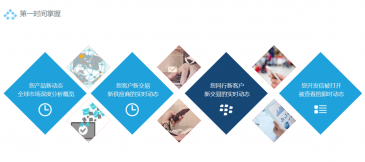騰道助力外貿(mào)企業(yè)掌握供應(yīng)鏈