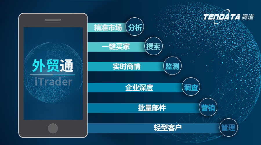 有沒(méi)有使用外貿(mào)軟件的必要？