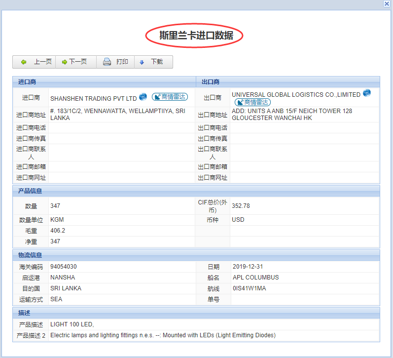 斯里蘭卡海關(guān)數(shù)據(jù)_斯里蘭卡采購商信息