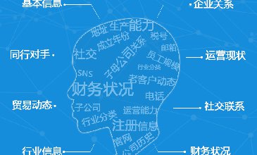 利用騰道數(shù)據(jù)判斷潛在客戶的購(gòu)買跡象