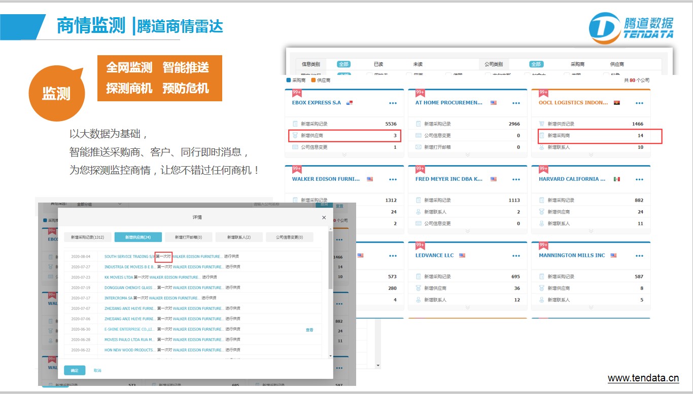 騰道商情雷達(dá)：探測(cè)全球市場(chǎng)  搶占行業(yè)先機(jī)