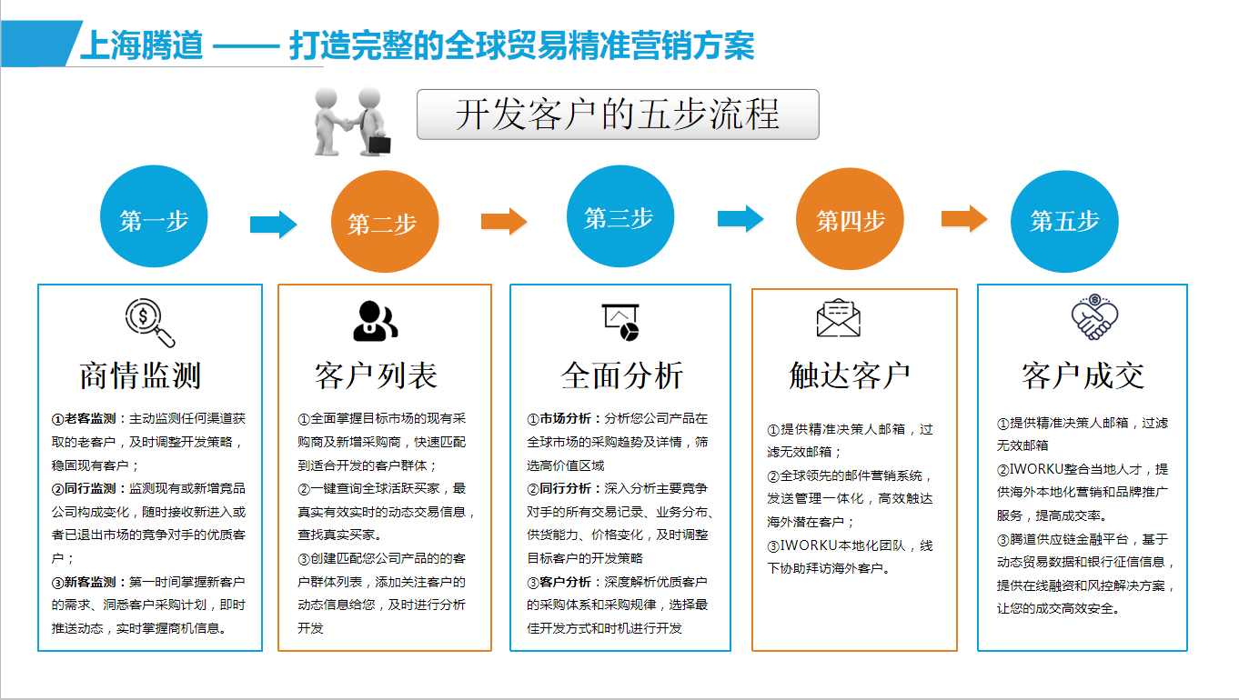 你真的會(huì)利用外貿(mào)軟件來(lái)開(kāi)發(fā)客戶(hù)嗎