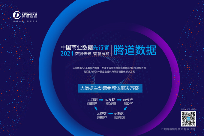 騰道教你如何低成本精準找客戶接國外訂單？