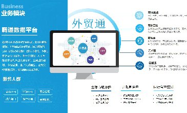 有哪些好用又免費的外貿軟件？