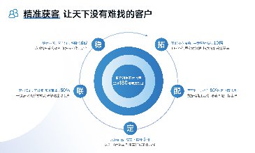 外貿(mào)客戶怎么開發(fā)？