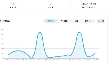 【騰道數(shù)據(jù)】荷蘭海關(guān)數(shù)據(jù)免費(fèi)查詢(xún)