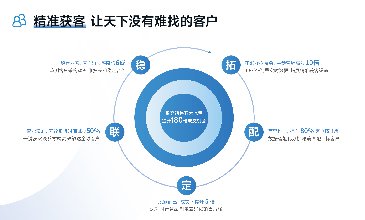 外貿(mào)客戶開發(fā)的渠道有哪些？