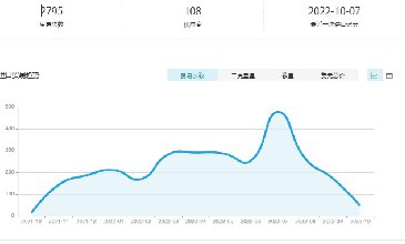 【騰道數(shù)據(jù)】意大利海關(guān)數(shù)據(jù)免費(fèi)查詢