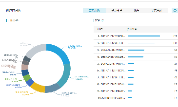 騰道數(shù)據(jù)開(kāi)發(fā)客戶效果好嗎？