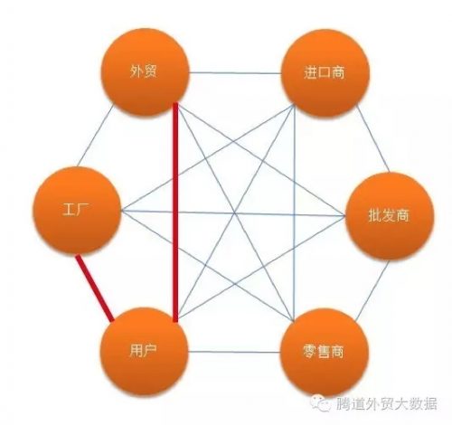 外貿(mào)形勢嚴峻，跨境電商真的是最后的救命稻草