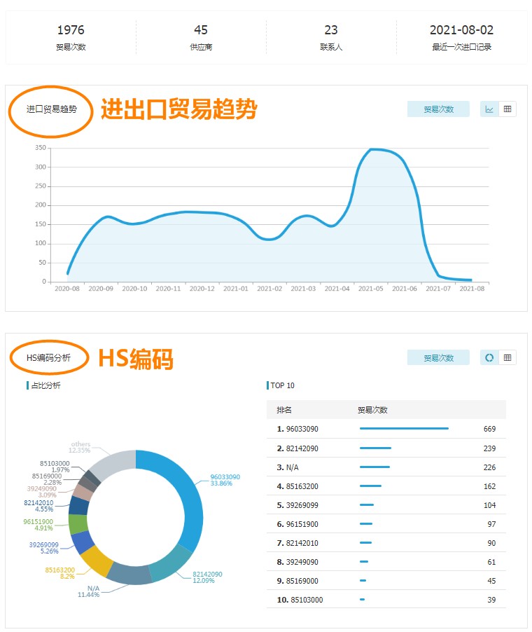 騰道,騰道數(shù)據(jù),騰道數(shù)據(jù)怎么樣