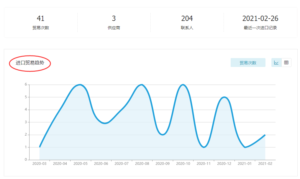 騰道,上海騰道怎么樣,騰道數(shù)據(jù)怎么樣