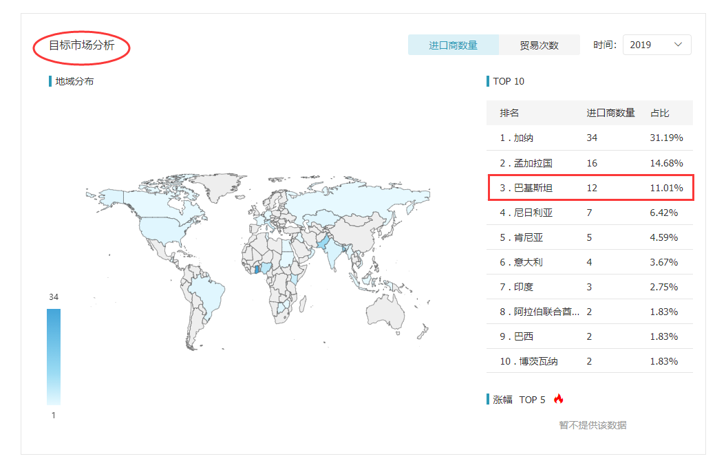 騰道,騰道外貿(mào)通,騰道數(shù)據(jù)