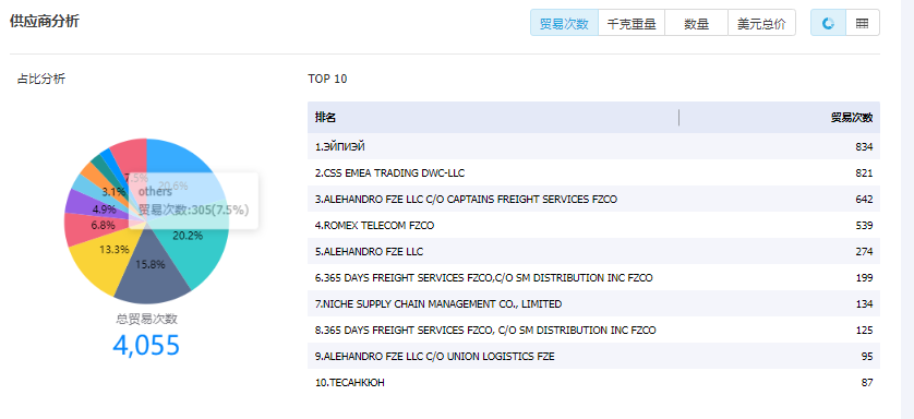 外貿(mào)客戶,外貿(mào)軟件,外貿(mào)客戶怎么找
