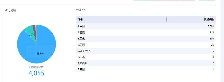 外貿(mào)客戶,外貿(mào)軟件,外貿(mào)客戶怎么找
