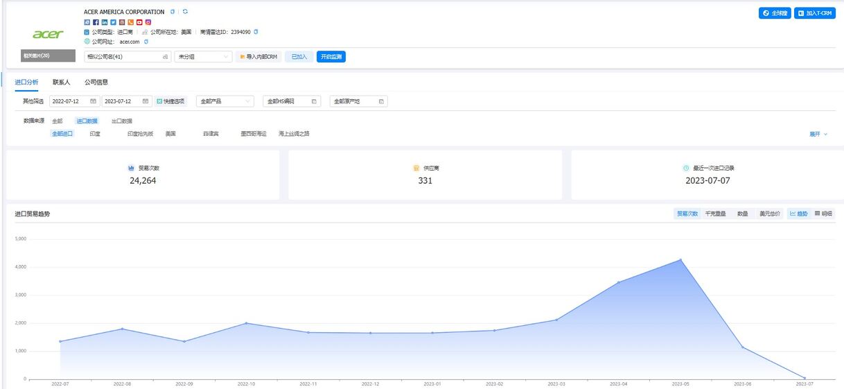 外貿(mào)客戶,找外貿(mào)客戶,外貿(mào)客戶怎么找