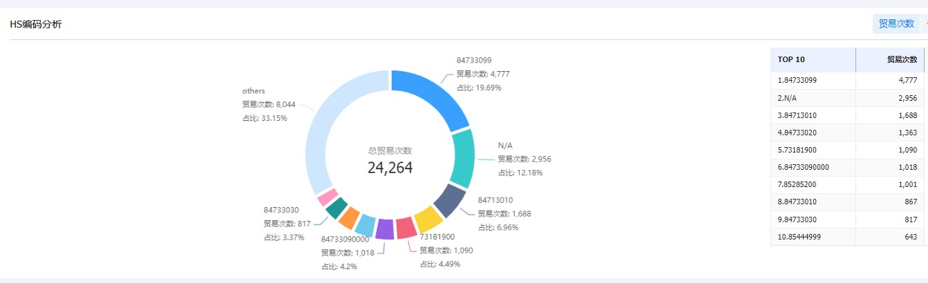 外貿(mào)客戶,找外貿(mào)客戶,外貿(mào)客戶怎么找