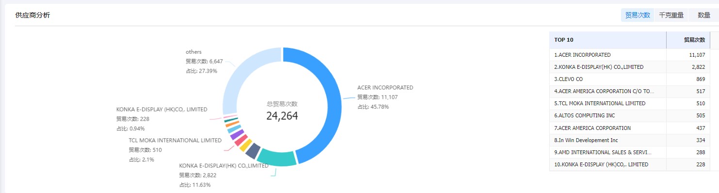 外貿(mào)客戶,找外貿(mào)客戶,外貿(mào)客戶怎么找