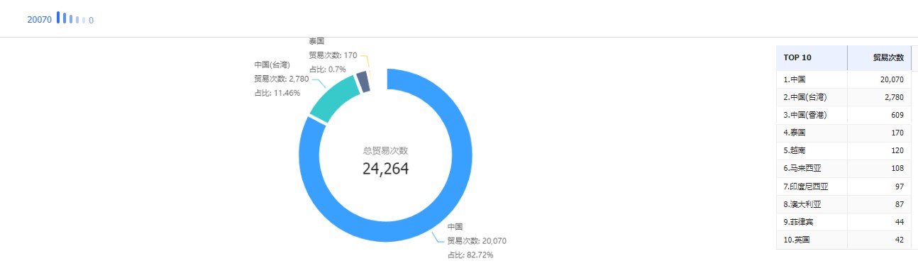 外貿(mào)客戶,找外貿(mào)客戶,外貿(mào)客戶怎么找